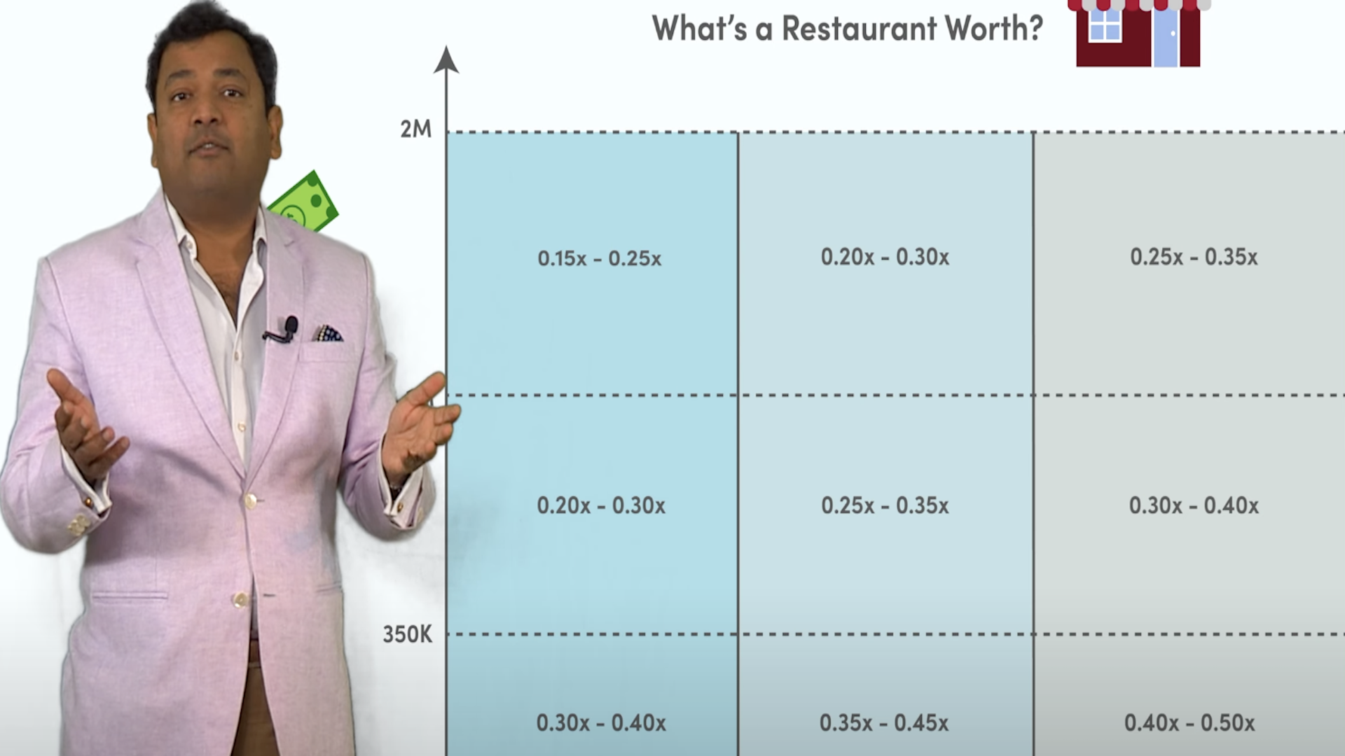 What is a restaurant worth